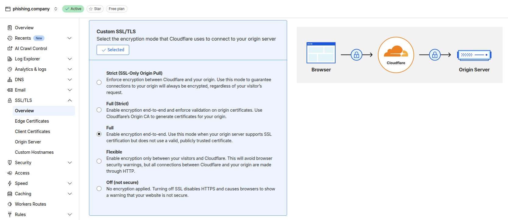 Configuring proxy TLS settings