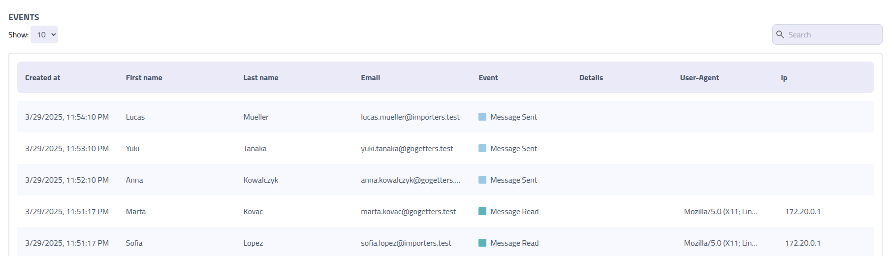 Phishing Club - Campaign events table