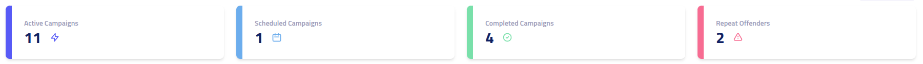 Phishing Club - Dashboard score cards