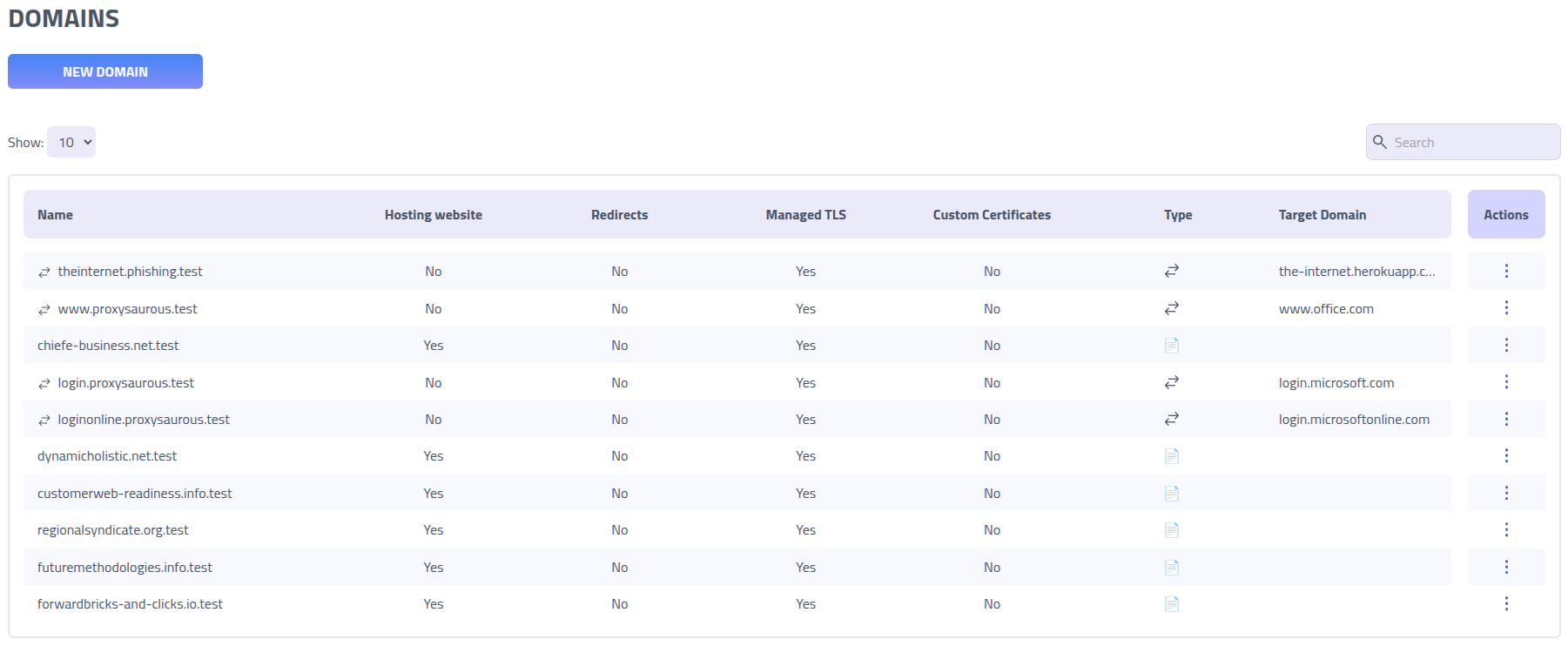 Phishing Club - Proxy domains in domain list