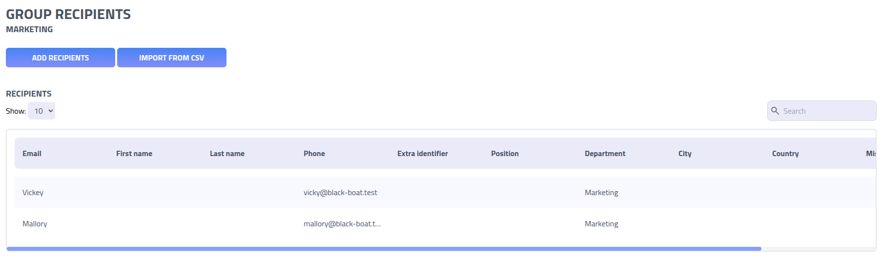 Phishing Club - Recipients Group overview