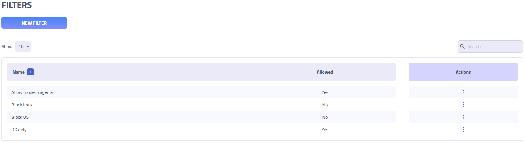 Phishing Club - Filtering overview