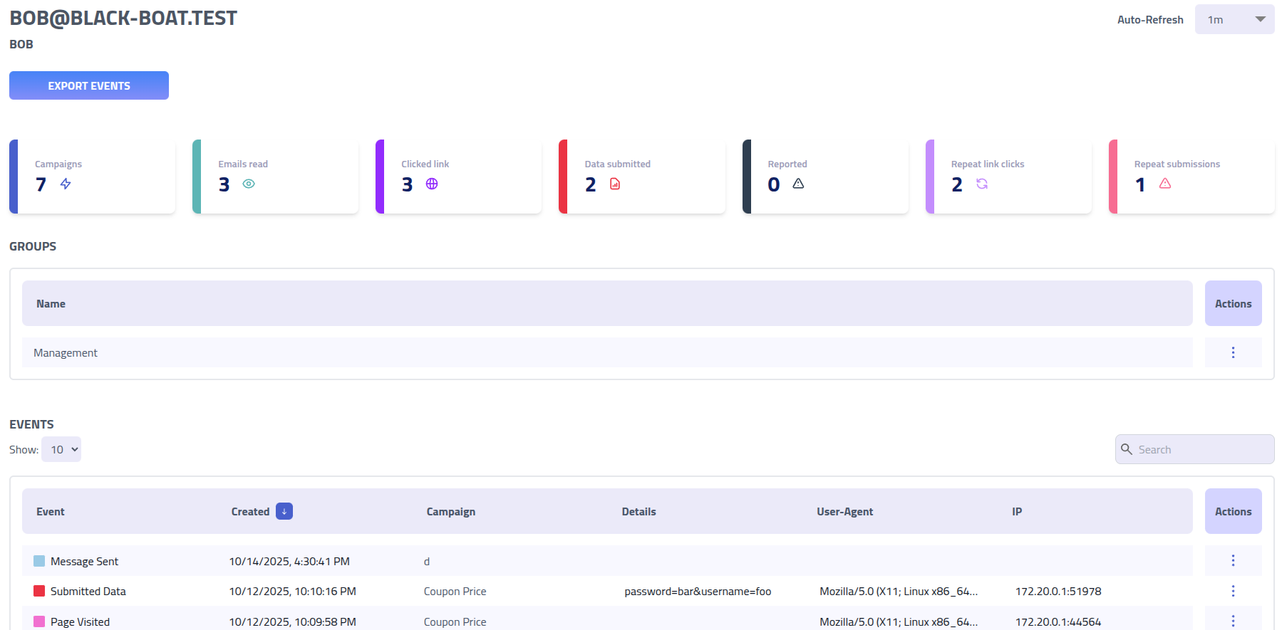 Phishing Club - Recipient overview top