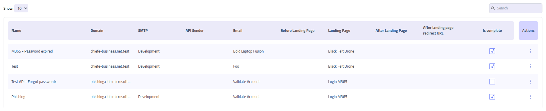 Phishing Club - Template overview